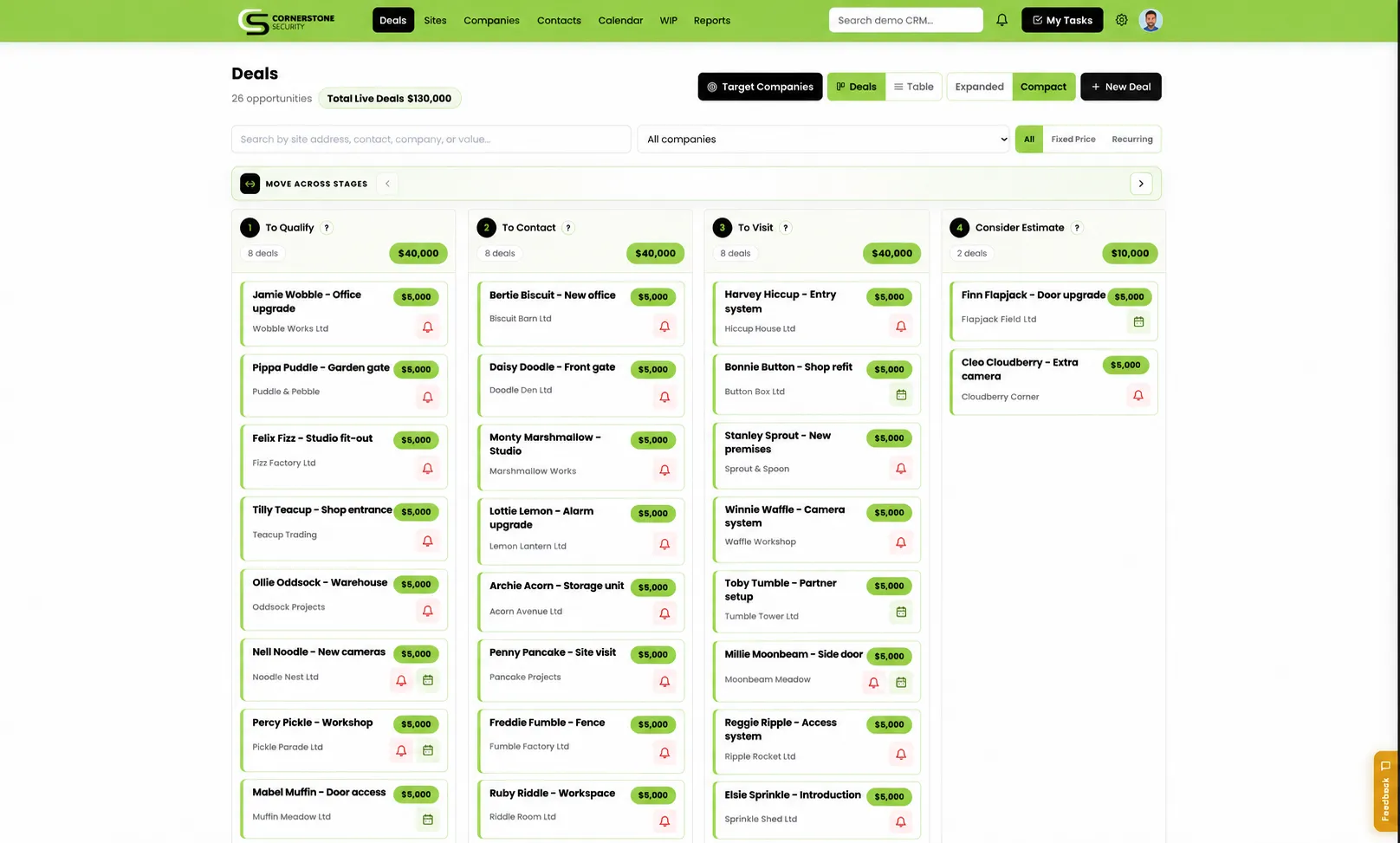 Cornerstone Security Custom workflow CRM and Fergus integration case study