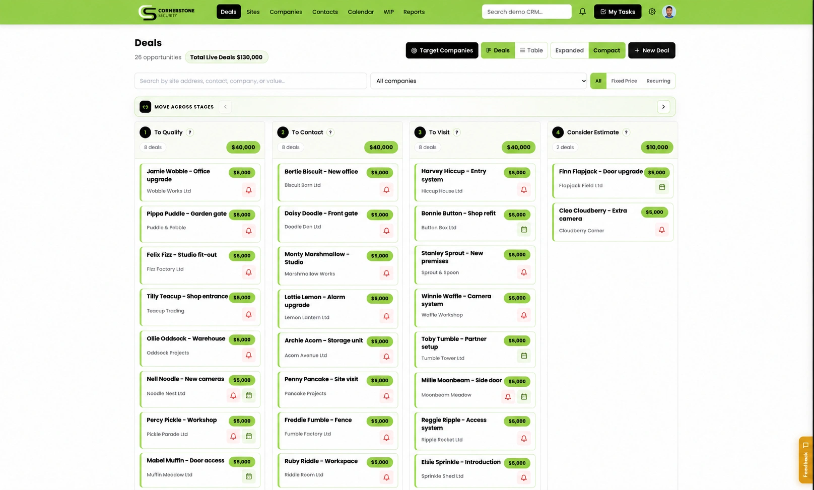 Cornerstone Security CRM pipeline, shown with demonstration customers and deal values