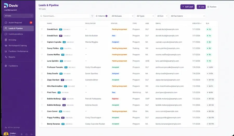 Davis Lead System Custom CRM and lead management software case study