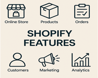 Comprehensive overview of Shopify's key eCommerce features for New Zealand businesses